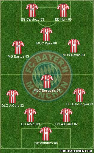 FC Bayern München Formation 2011