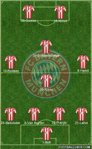 FC Bayern München Formation 2011