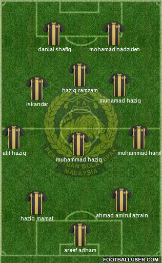 Malaysia Formation 2011