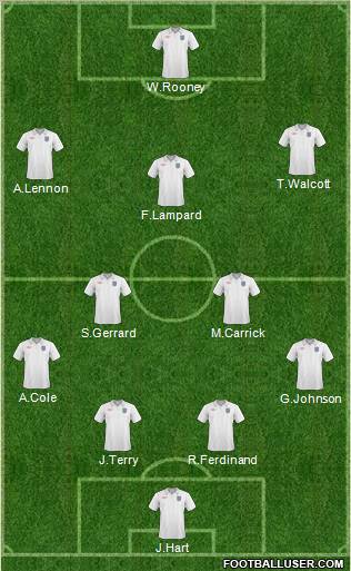 England Formation 2011