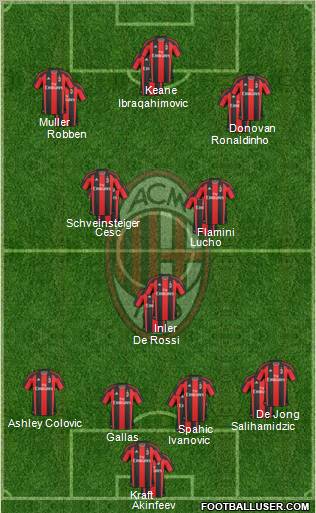 A.C. Milan Formation 2011