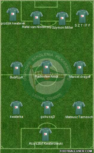 Lechia Gdansk Formation 2011