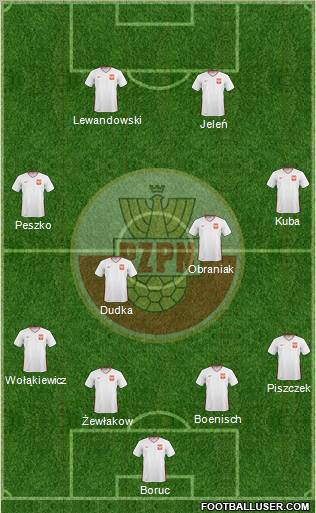 Poland Formation 2011
