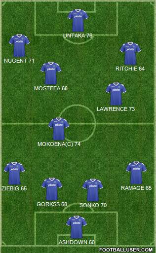 Portsmouth 4-3-3 football formation