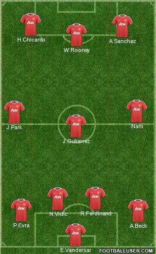 Manchester United Formation 2011