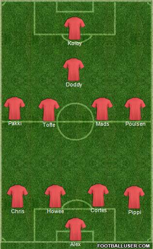 Fifa Team Formation 2011