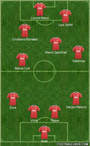 Manchester United Formation 2011