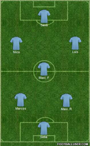 Fifa Team Formation 2011