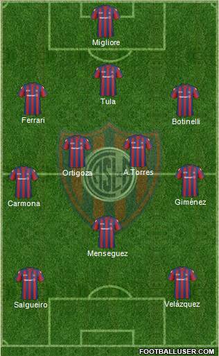 San Lorenzo de Almagro 3-4-3 football formation