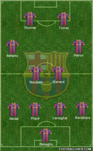 F.C. Barcelona Formation 2011