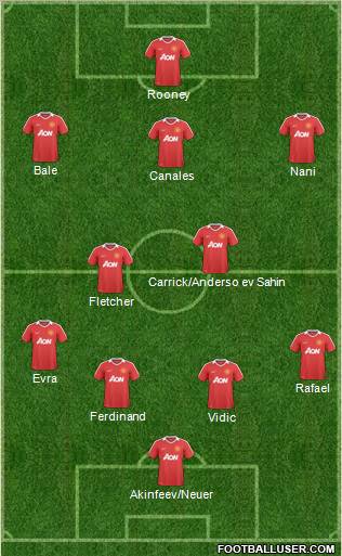 Manchester United Formation 2011