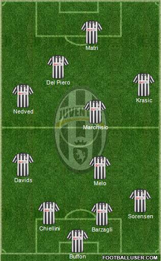 Juventus Formation 2011