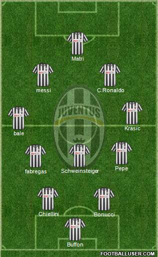 Juventus Formation 2011