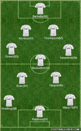Hereford United Formation 2011