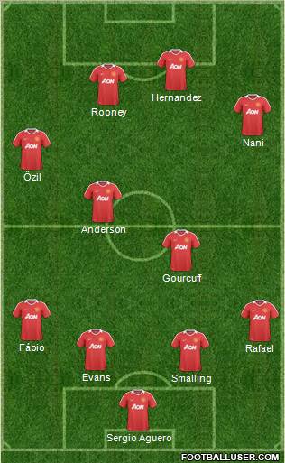 Manchester United Formation 2011