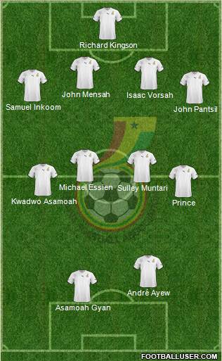 Ghana football formation