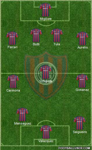 San Lorenzo de Almagro 4-3-3 football formation