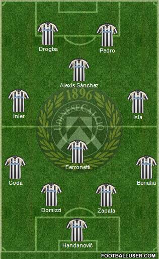 Udinese Formation 2011