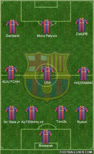 F.C. Barcelona Formation 2011