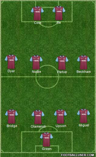 West Ham United Formation 2011