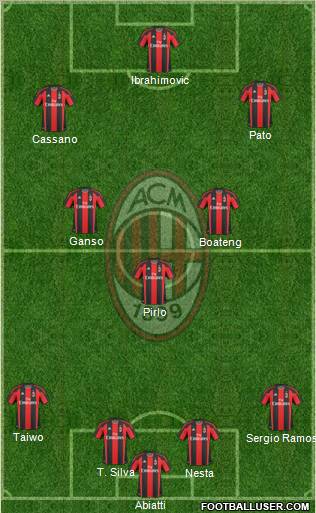 A.C. Milan Formation 2011
