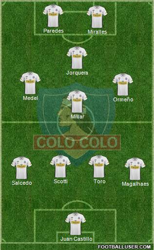 CSD Colo Colo football formation