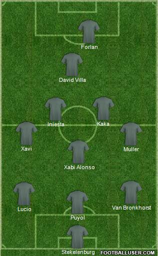 World Cup 2010 Team Formation 2011