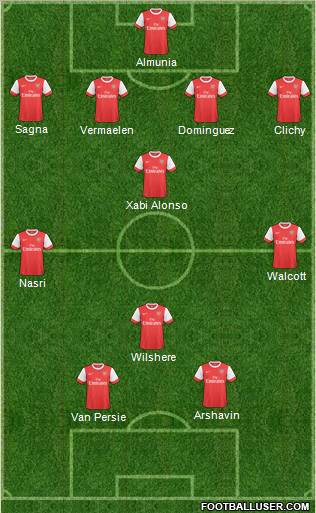 Arsenal Formation 2011