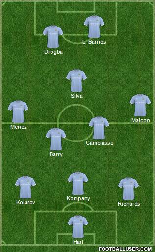 Manchester City Formation 2011