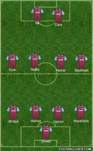 West Ham United Formation 2011