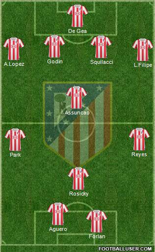 C. Atlético Madrid S.A.D. Formation 2011