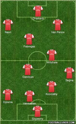 Arsenal Formation 2011