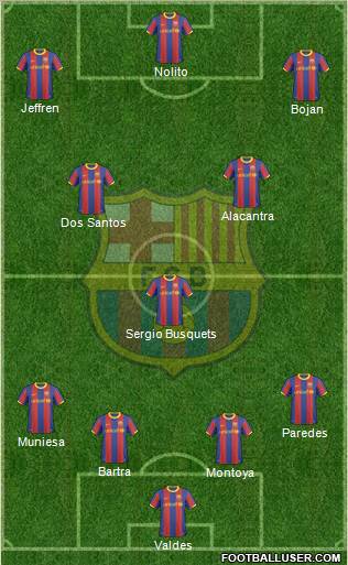 F.C. Barcelona Formation 2011