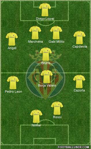 Villarreal C.F., S.A.D. Formation 2011