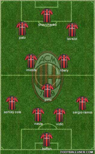 A.C. Milan Formation 2011