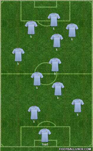 Manchester City Formation 2011