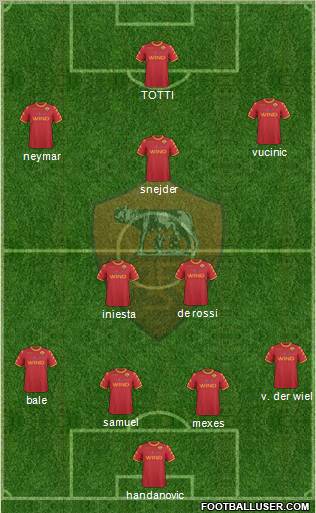 AS Roma Formation 2011