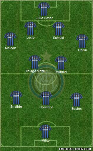F.C. Internazionale Formation 2011