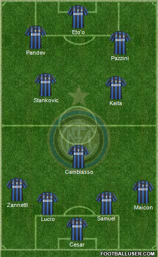 F.C. Internazionale Formation 2011