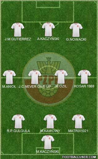 Poland Formation 2011