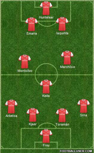 Arsenal Formation 2011