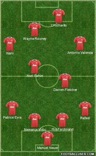 Manchester United Formation 2011