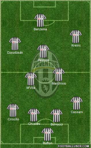 Juventus Formation 2011