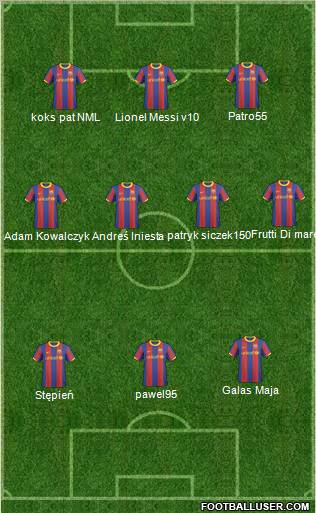 F.C. Barcelona B Formation 2011