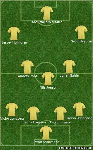 Champions League Team Formation 2011