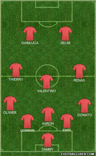 Champions League Team Formation 2011