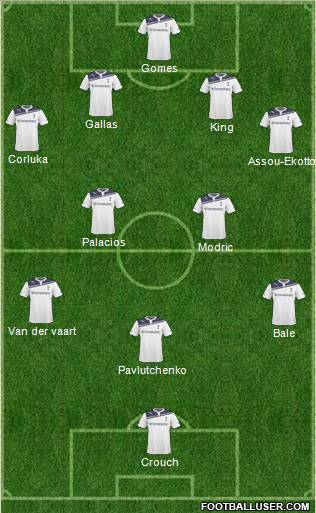 Tottenham Hotspur Formation 2011