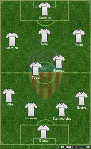 Valencia C.F., S.A.D. Formation 2011