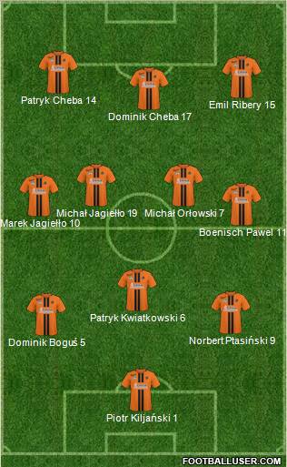 KSZO Ostrowiec Sw. Formation 2011