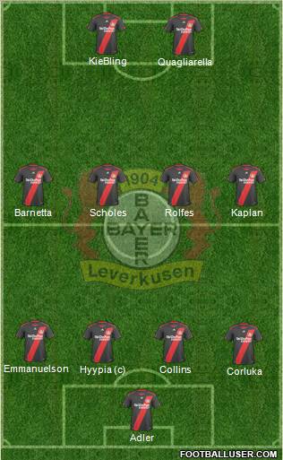 Bayer 04 Leverkusen Formation 2011